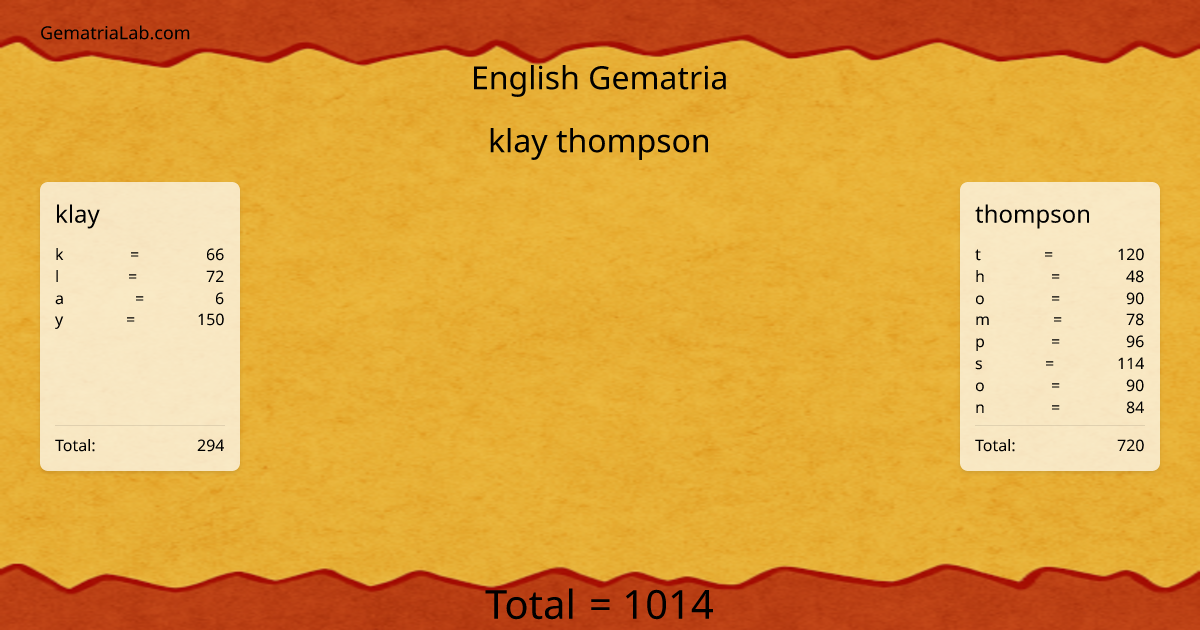 klay thompson in english Gematria